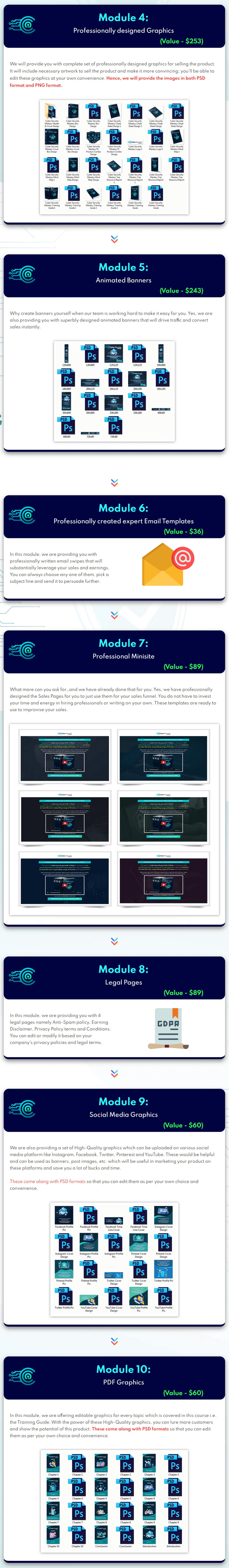 Cyber Security Mastery PLR Review - Should I Buy This Bundle?