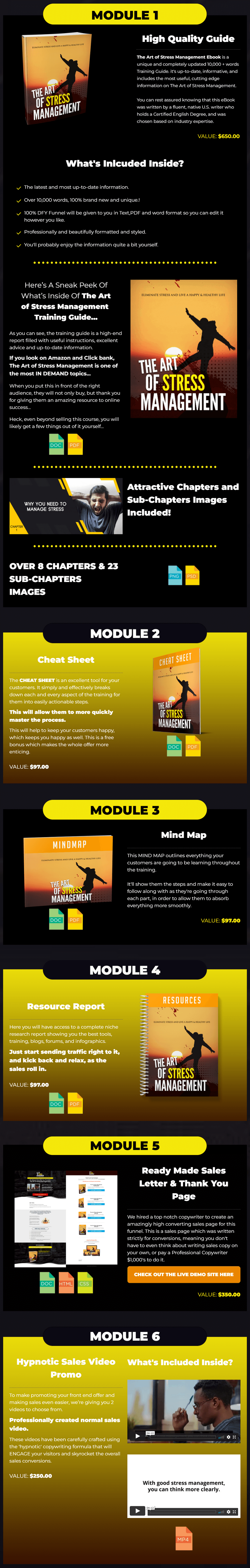 The Art Of Stress Management PLR Review