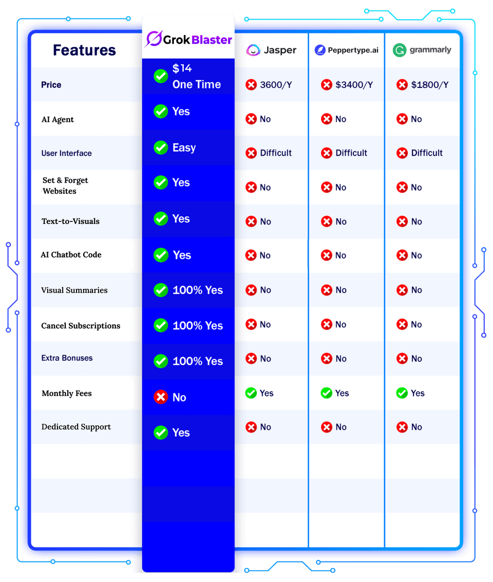 Grok-Blaster-Review-Comparison