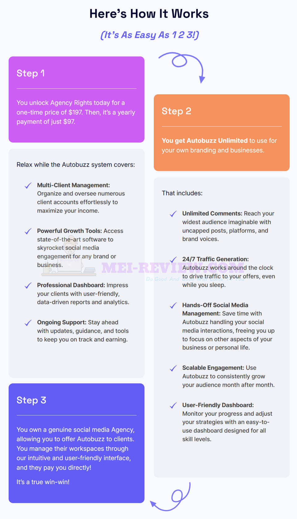 AutoBuzz Review | AI Social Traffic Generator | Bonus | OTO