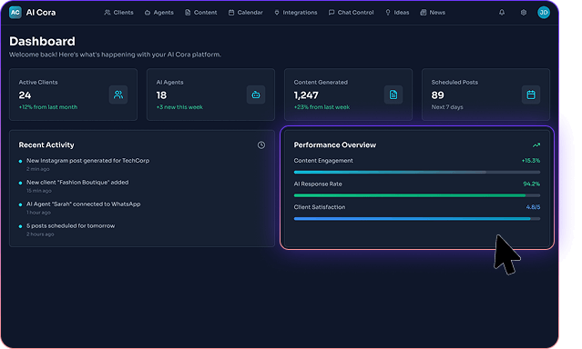 AICora-Feature-17-performance
