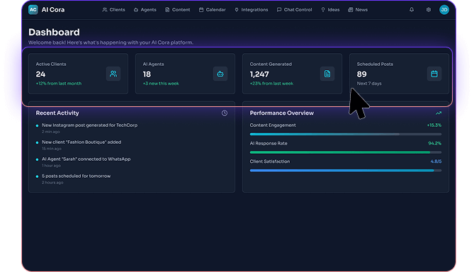 AICora-Feature-28-accuracy