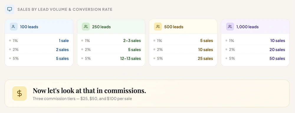 AI-List-Titan-Math-Lead-conversion