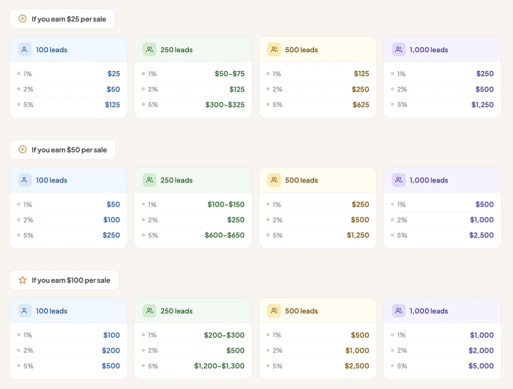 AI-List-Titan-Math-sales