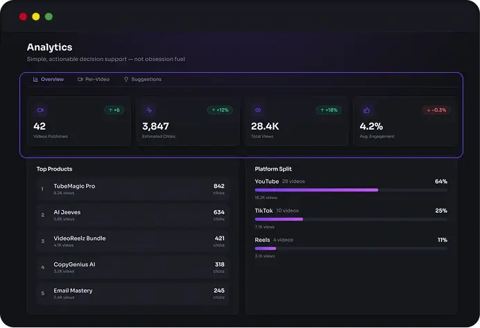 SuperAffiliatesAI-Feature-29-Analytics
