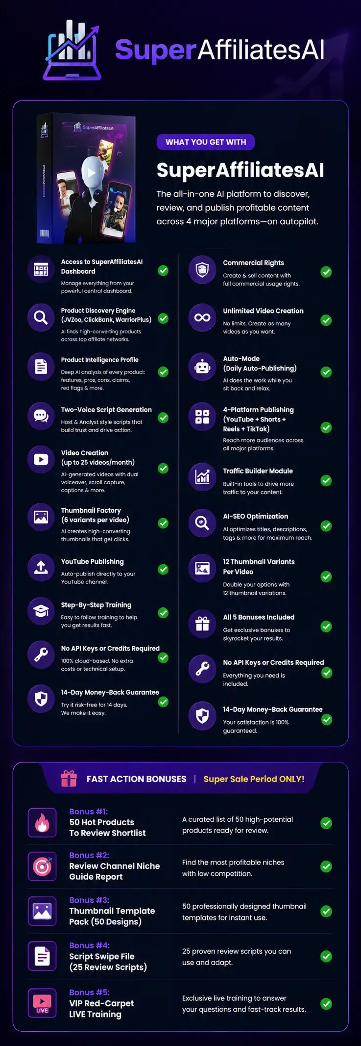 SuperAffiliatesAI-Recap